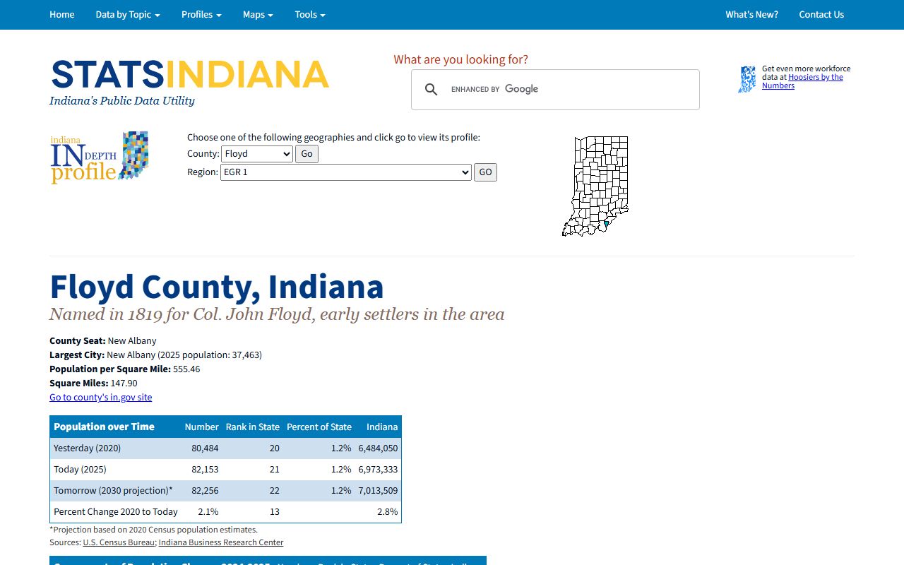 Floyd County court records local profile from STATS Indiana