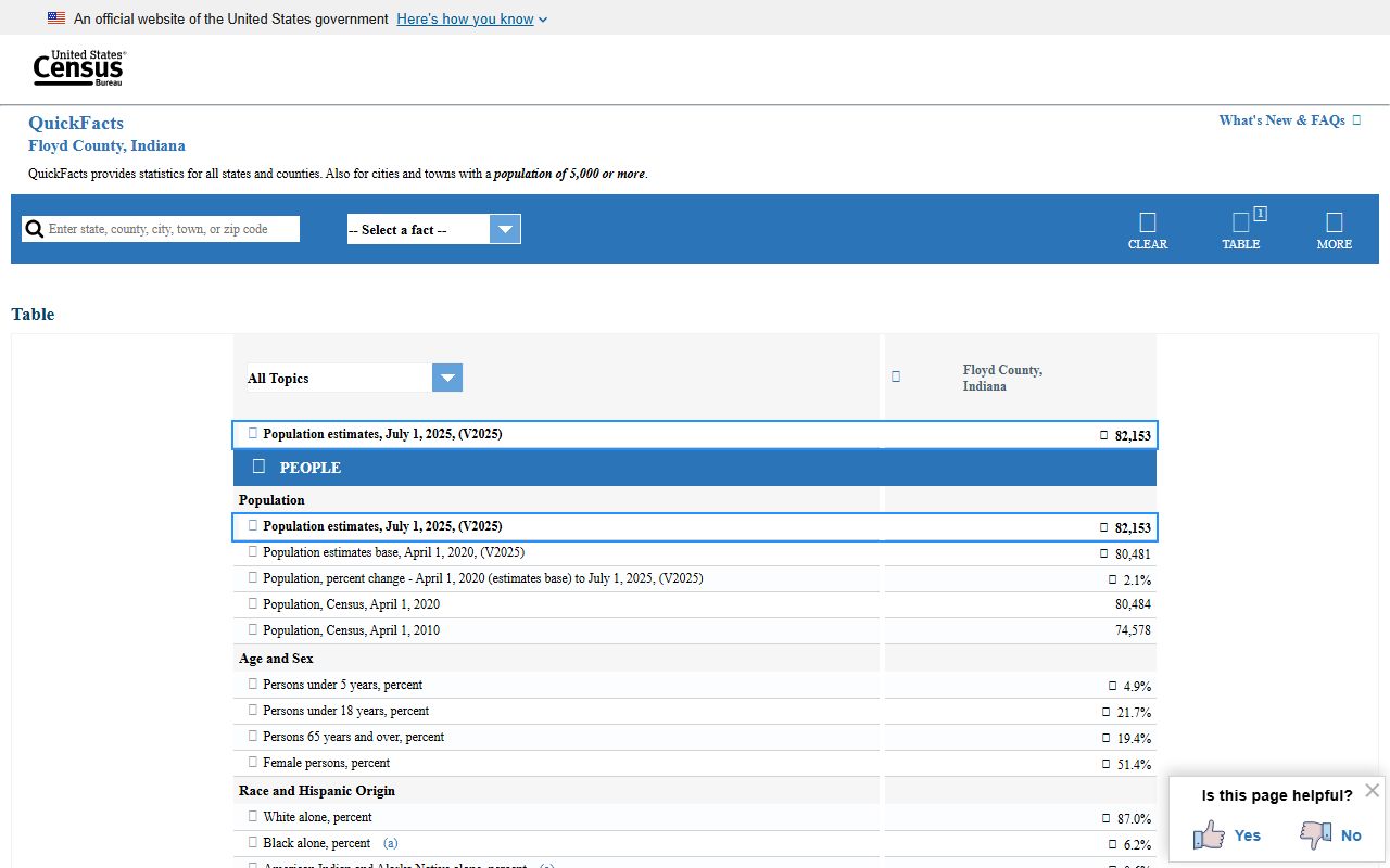 Floyd County court records local context from Census QuickFacts